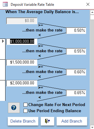 Deposits Variable Rate Chart
